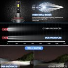 LEDriving  H4 H19 R2 +300% 50W 12V 6000K LED készlet LED izzó  autós fényszóró, nagy teljesítményű  12000LM