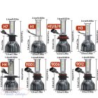 H1 LED IZZÓ CANBUS 22.000 lumen  160W 1860 CSP chip  8000K