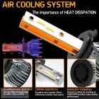 H1 LED IZZÓ CANBUS 22.000 lumen  160W 1860 CSP chip  8000K